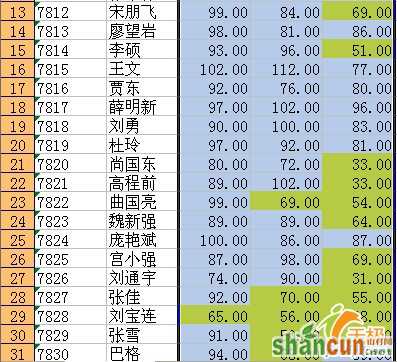 用Excel条件格式给成绩不及格同学亮黄牌