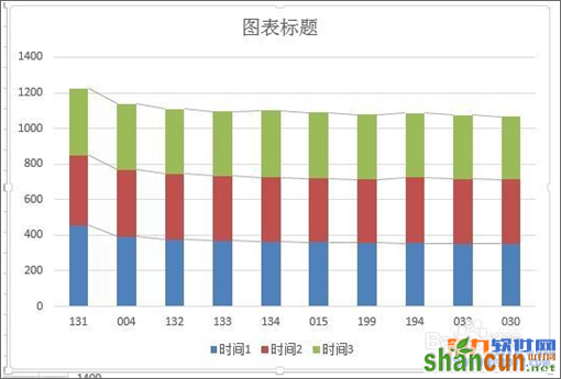 Excel2013 柱形图如何增加系列线