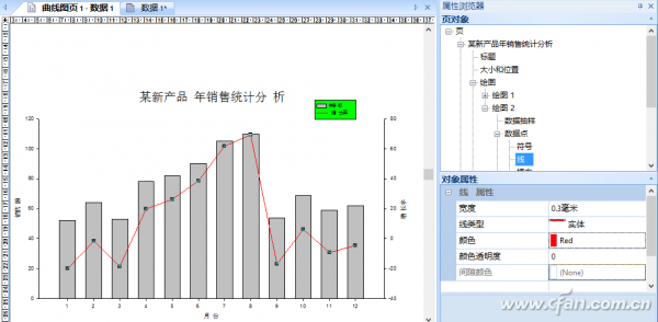 Excel如何制作双Y轴柱形线性图表 山村