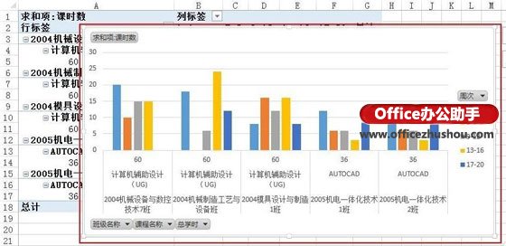 Excel中数据透视图在教师课时数据统计中的应用