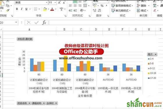 Excel中数据透视图在教师课时数据统计中的应用