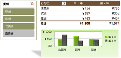 Excel2010怎么设置密码？   山村