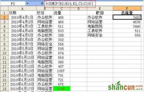 sumif函数的使用方法