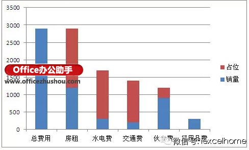 使用Excel如何制作瀑布图