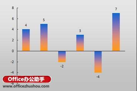 在Excel图表中为负值设置不同颜色的方法