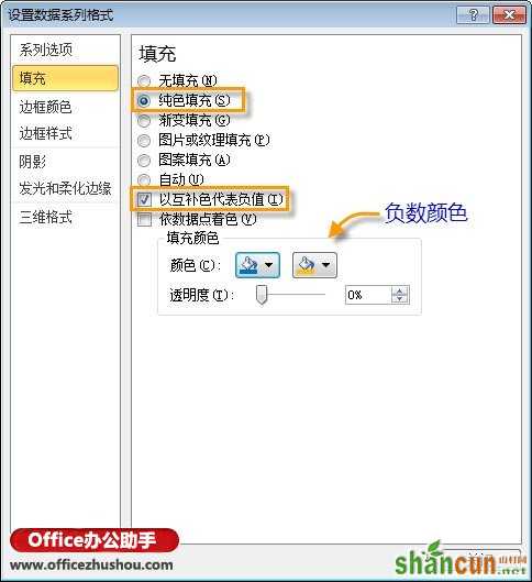 在Excel图表中为负值设置不同颜色的方法