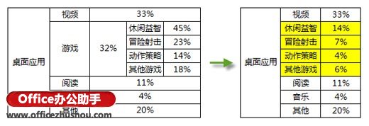 双层复合饼图的简易绘制方法