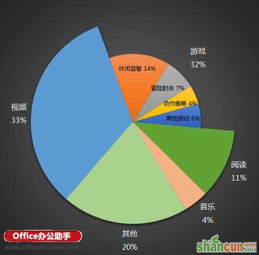 双层复合饼图的简易绘制方法