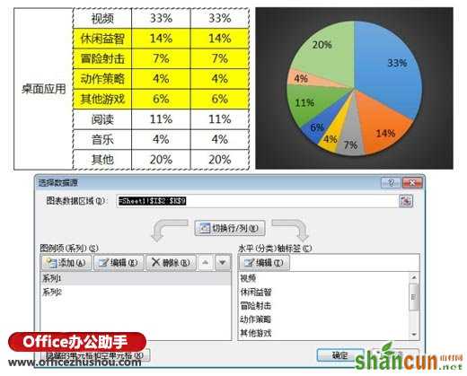 双层复合饼图的简易绘制方法