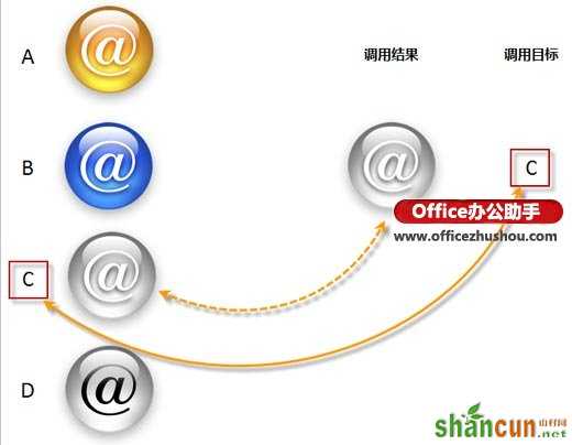 用Excel照相机功能在Excel中显示和调用图片的方法