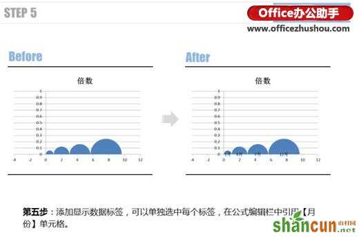 使用Excel仿制信息图表的两个实例介绍