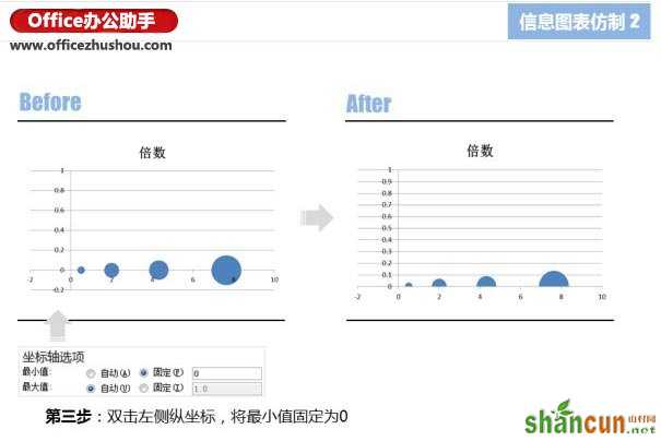 使用Excel仿制信息图表的两个实例介绍