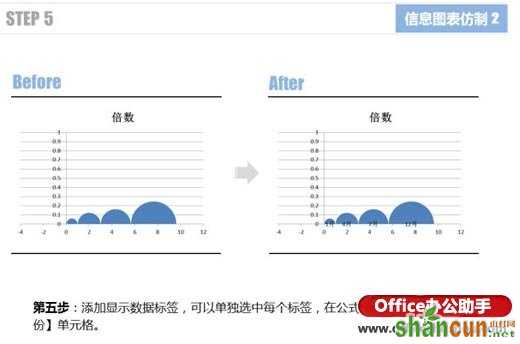 使用Excel仿制信息图表的两个实例介绍