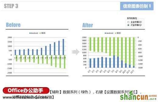 使用Excel仿制信息图表的两个实例介绍