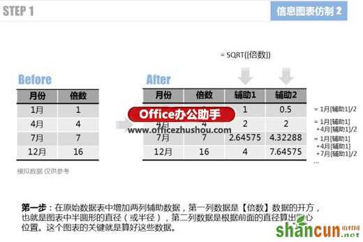 使用Excel仿制信息图表的两个实例介绍