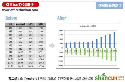 使用Excel仿制信息图表的两个实例介绍