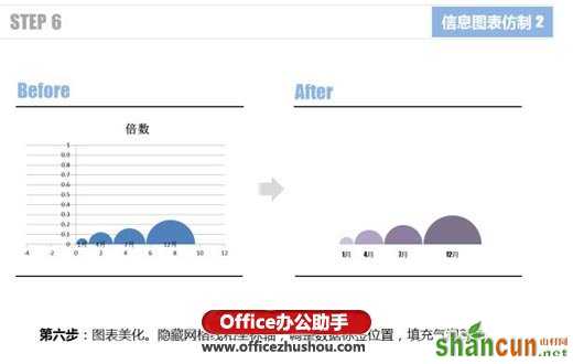 使用Excel仿制信息图表的两个实例介绍