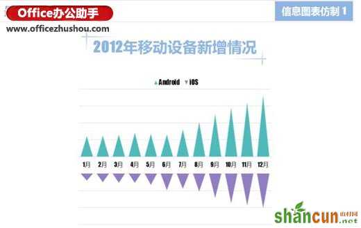 使用Excel仿制信息图表的两个实例介绍