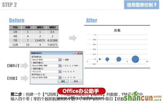 使用Excel仿制信息图表的两个实例介绍