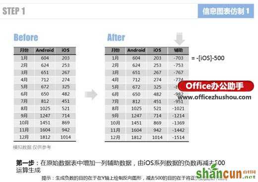 使用Excel仿制信息图表的两个实例介绍