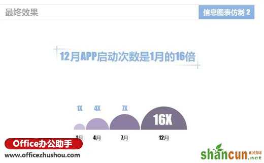 使用Excel仿制信息图表的两个实例介绍