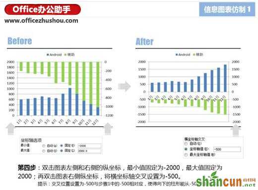 使用Excel仿制信息图表的两个实例介绍