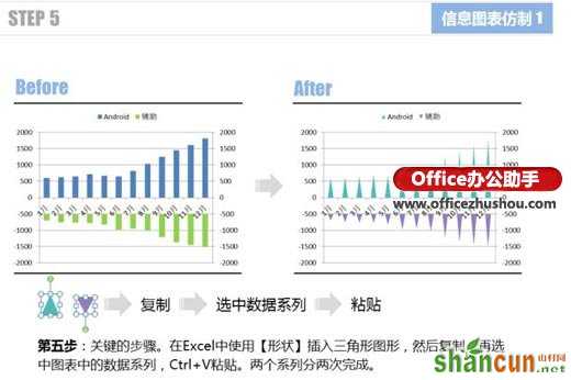 使用Excel仿制信息图表的两个实例介绍