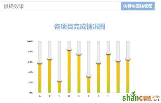 使用Excel仿制音控调节器的柱状图表的方法