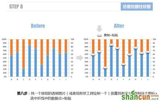 使用Excel仿制音控调节器的柱状图表的方法   山村