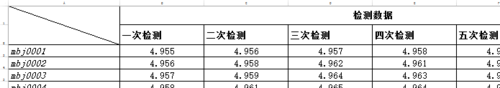 Excel2013实用技：[40]绘制斜线表头