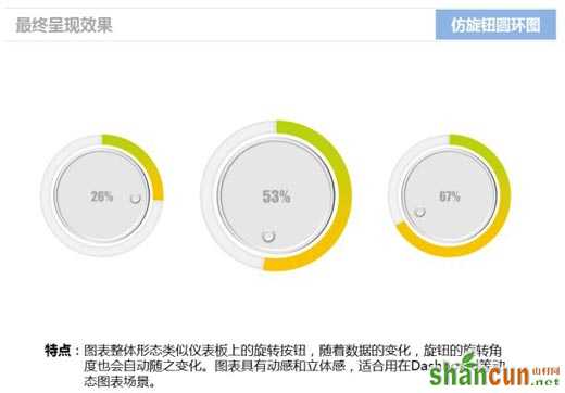 使用Excel仿旋转按钮圆环图的方法