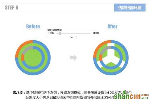 使用Excel仿旋转按钮圆环图的方法