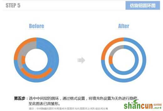 使用Excel仿旋转按钮圆环图的方法