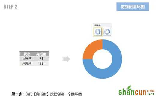 使用Excel仿旋转按钮圆环图的方法