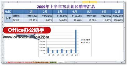 在Excel图表中绘制双纵坐标轴的方法