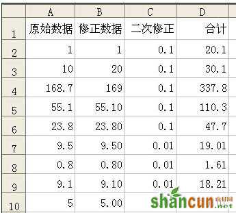 excel表格公式失灵怎么办 excel表格公式大全