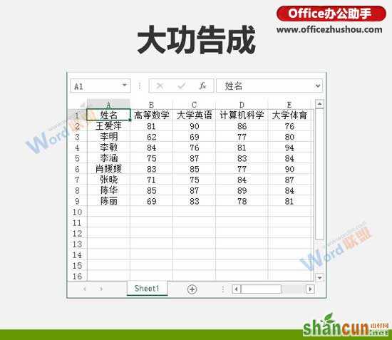 按笔划排序Excel数据的方法