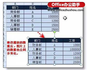 Excel中选择性粘贴的8个超实用功能