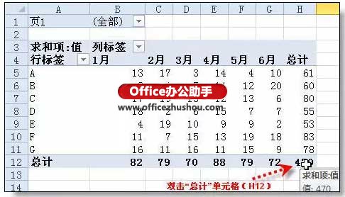 excel行转列的“顶级”技巧