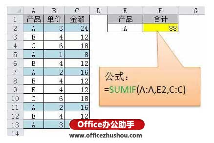 单条件求和