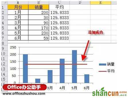 给excel图表添加一条平均线