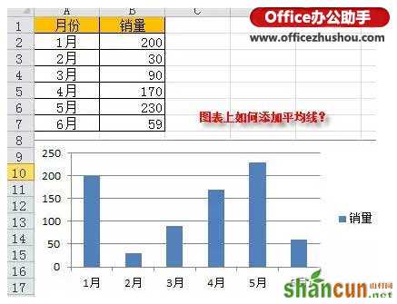 给excel图表添加一条平均线