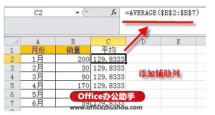 给excel图表添加一条平均线