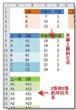 Excel中任意多级下拉菜单