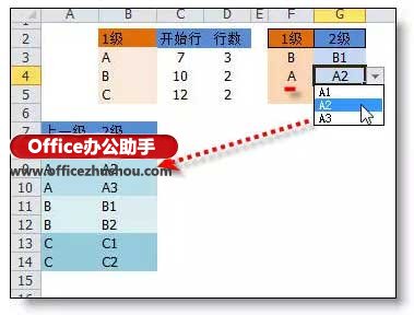 Excel中任意多级下拉菜单