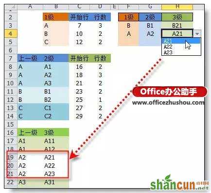 Excel中任意多级下拉菜单