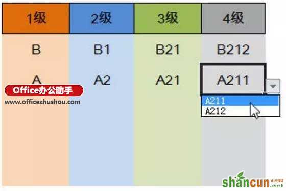 Excel中任意多级下拉菜单的制作方法   山村