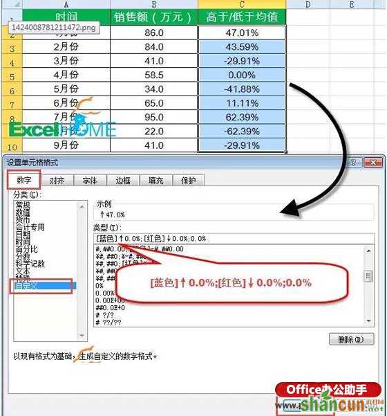 快速显示销售额的波动趋势的数据处理方法