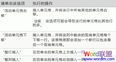 word2007设置表格格式完整攻略