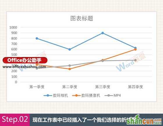 Excel中四种常用类型图表的创建方法